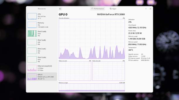 Mission Center agora mostra o uso da GPU Intel, disponível como AppImage