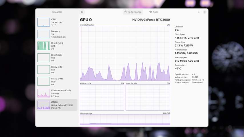 Mission Center agora mostra o uso da GPU Intel, disponível como AppImage